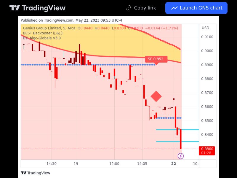 TradingView trade GNS 5 minutes 