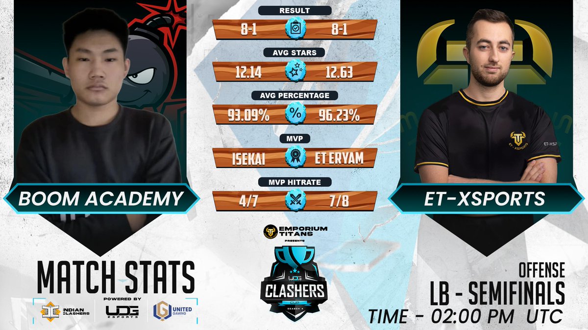 In today's schedule of #ClashersCup Season 4 UB Semi Finals, we have @ET_XSPORTS 🆚 Badzinger coming up at 14:00 UTC / 19:30 IST

Stats compare as follows. Who do you think will win?

#ClashEsports <a href="/CoCEsports/">Clash of Clans Esports</a> #ClashOfClans