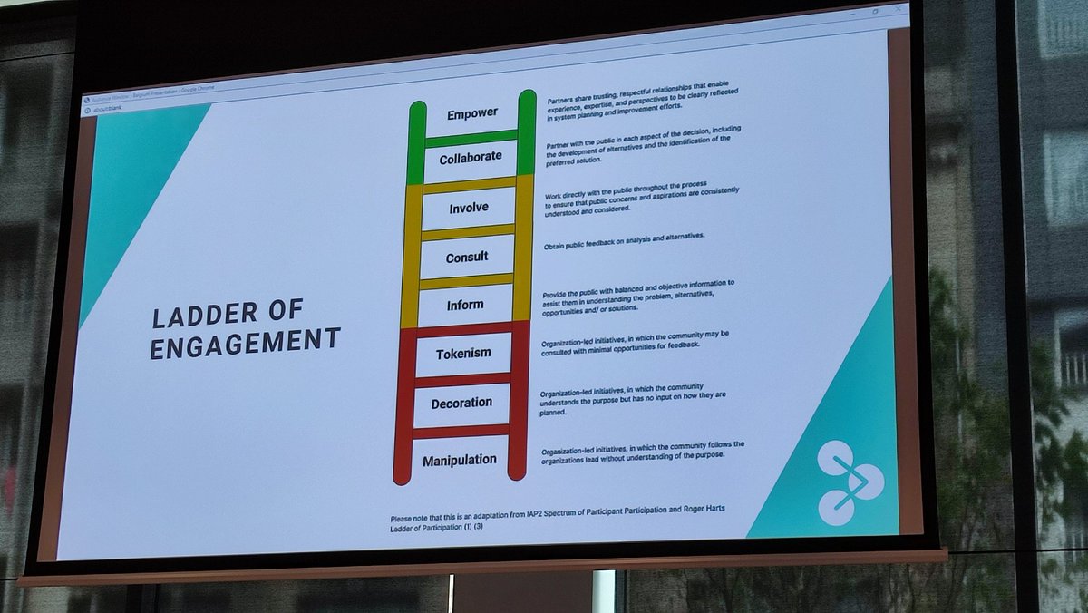 Great workshop on patient's #engagement of the @GHHN_TheNetwork @IFICInfo #ICIC23 #PatientInvolvement #integratedcare