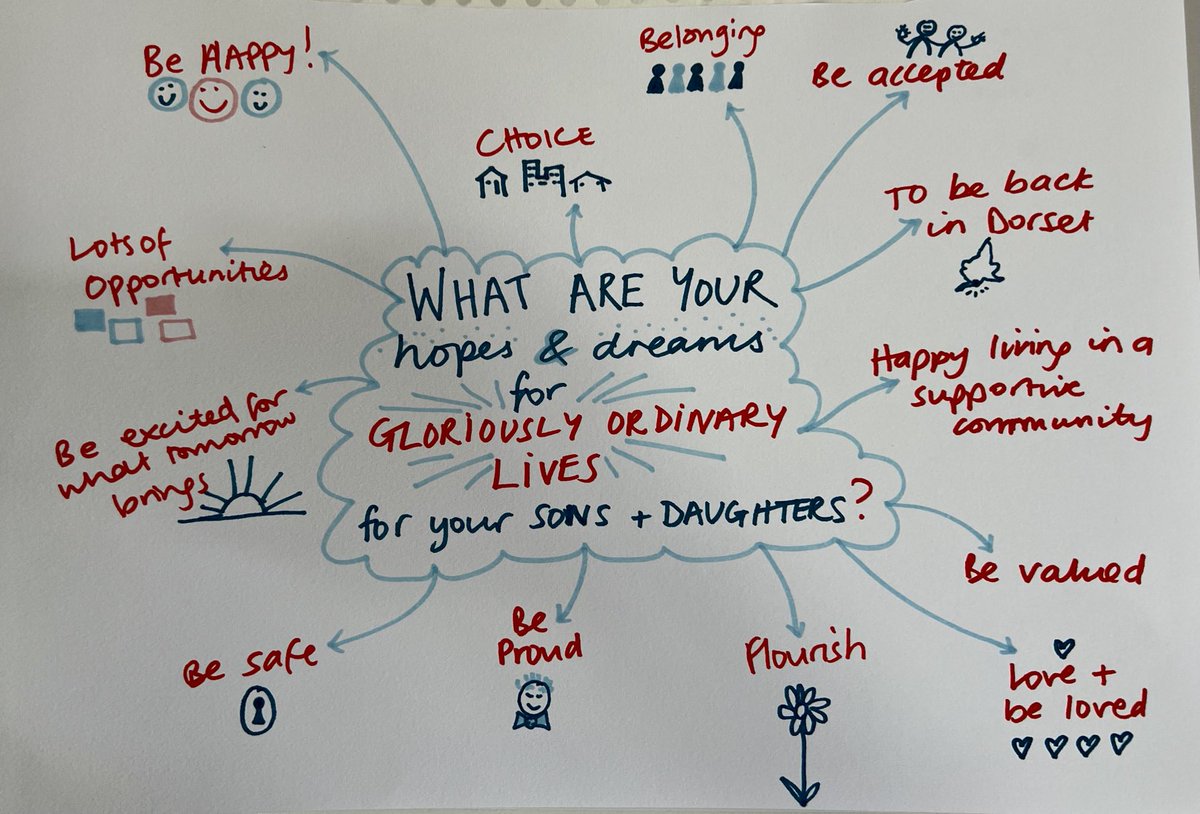 tricianicoll's tweet photo. Fab day in Dorset #localofferlive thinking about what our hopes and dreams for young people and gloriously ordinary lives are https://t.co/lX9neEpjSo
