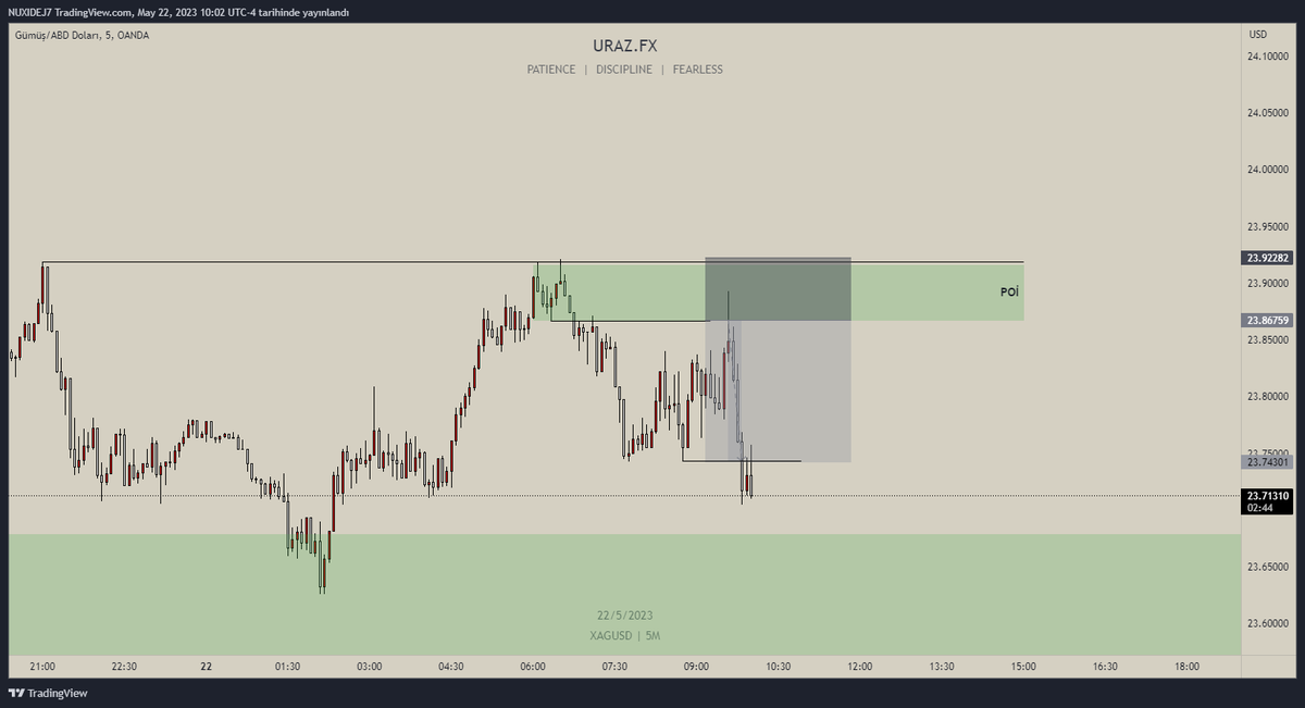#XAGUSD 5m sell +2,26r #poimodels 
<a href="/ArasCapitalFX/">Santo</a> 
@PoiModels