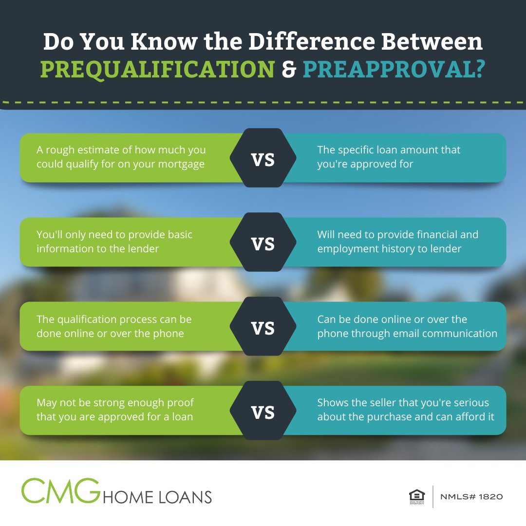 parisotto_team's tweet photo. These 2 words may sound similar- but they are actually quite different. A pre-approval carries a lot more weight and will get you much farther in the home buying process. If you're serious about buying a home, then a pre-approval is what you want. I can help. Message me today. https://t.co/rJDR7CRF7T