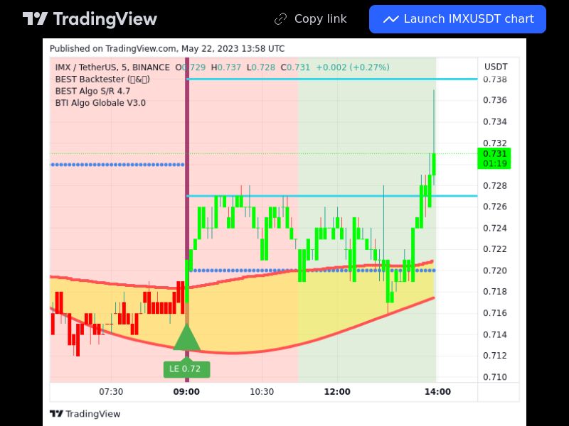 TradingView trade IMX 5 minutes