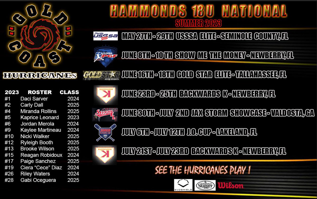 Gold Coast Hurricanes 18U National - Hammonds tweet media