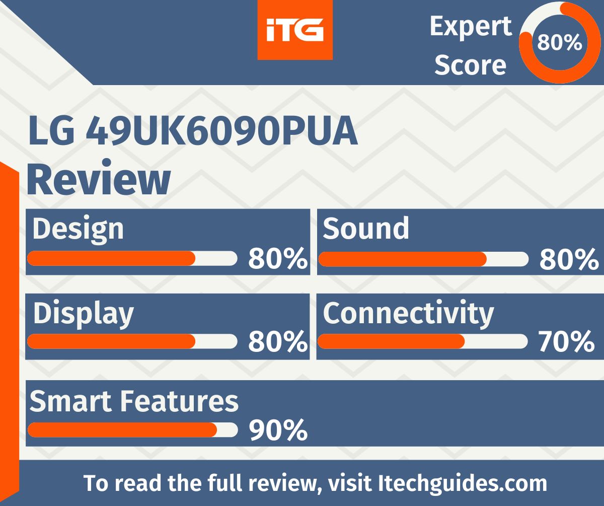 Are you a #fan of LG’s smart #televisions? If yes is your #answer, then this #LG #49UK6090PUA review is worth the read. To #read the full #review, click loom.ly/MEHojmg