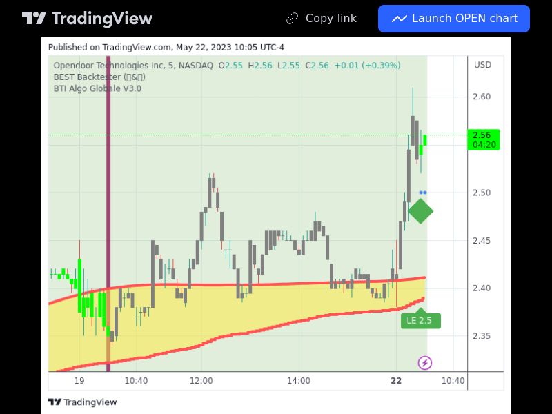 TradingView trade OPEN 5 minutes