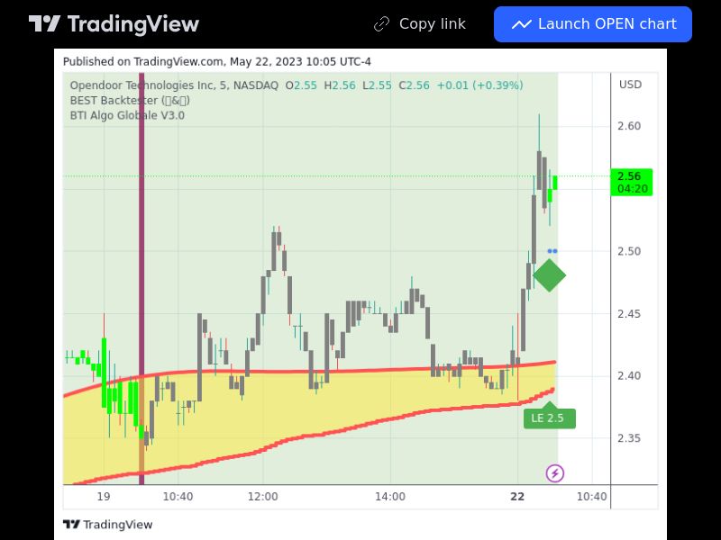 TradingView trade OPEN 5 minutes 