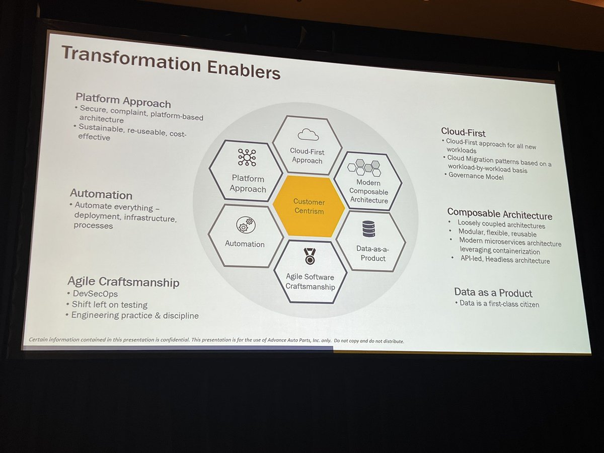 Advanced Auto Parts is using @openshift cloud services to help drive their application modernization efforts. @openshiftcommon @RedHatSummit