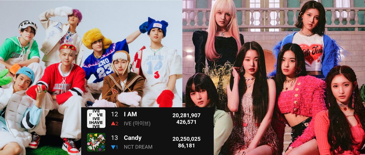 IVE UPDATES on Twitter "IVE "I AM" is now ranks at 12 on Building