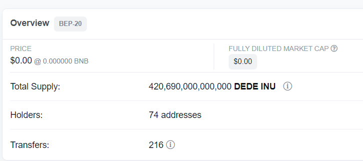 DedeInuOfficial's tweet photo. From these figures we shall begin to rise. #DEDEINU #GEM #Crypto https://t.co/HtYzuUj7ai