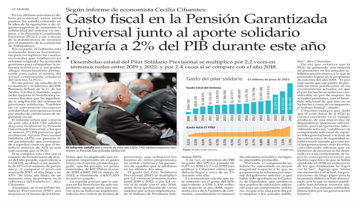 En 1980, la principal justificación para imponer el sistema de AFP fue el Estado era ineficiente y que los privados resolverían el problema de las pensiones. El Estado se podría liberar así de esa carga.

43 años después, es gracias al Estado que el sistema se sostiene.👇