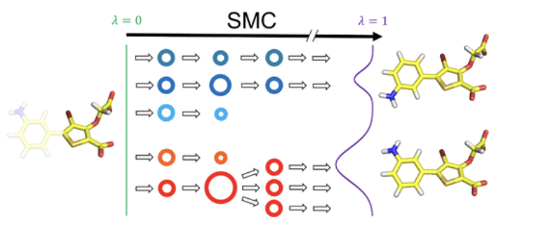 JADE2_HPC's tweet photo. Enhancing Ligand and Protein Sampling using Sequential Monte Carlo.

https://t.co/2PlJbsLYz8

#JADE2 @msuruzhon https://t.co/X008Q6YCKs