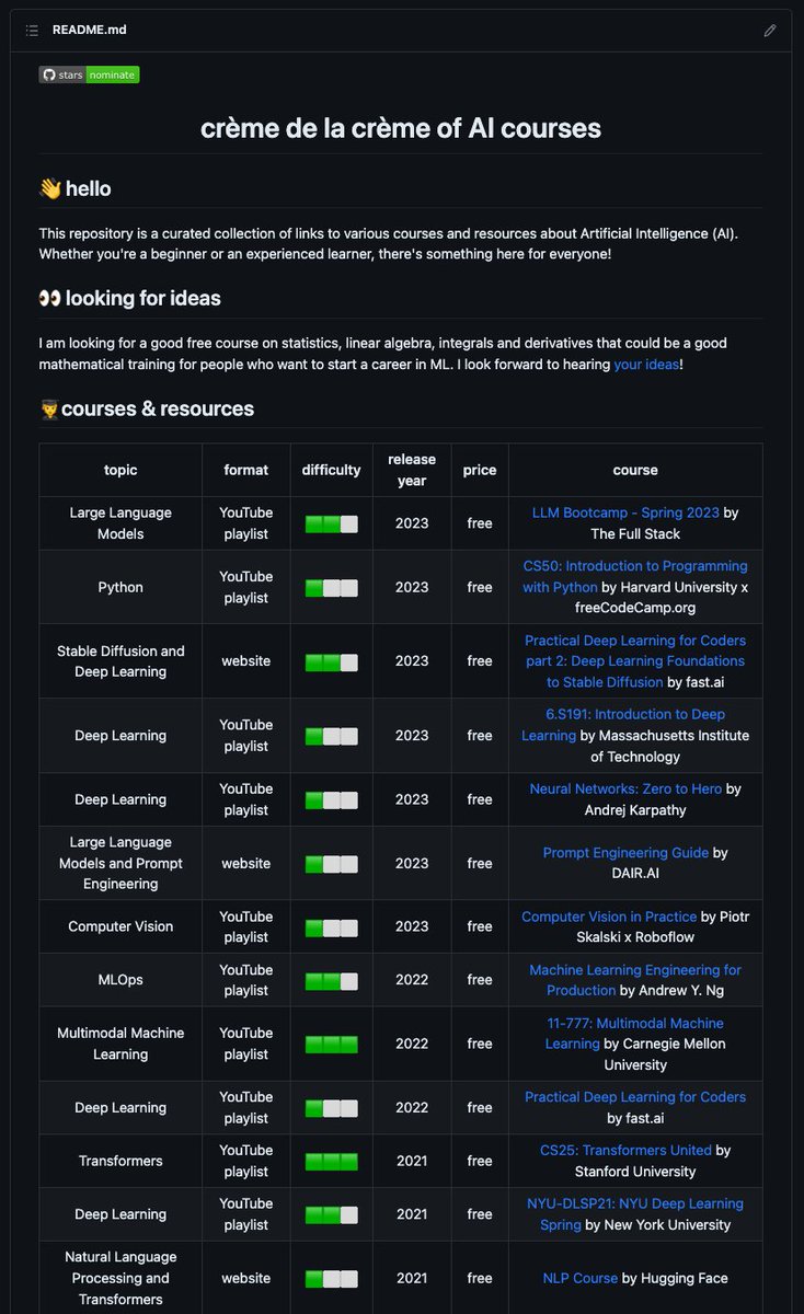 skalskip92's tweet photo. Two months ago, I created a @github repository where I gathered links to the best free AI courses. 🔥

I started with five links, and now there are almost 20. 🚀 The entire repository already has 1200+ ⭐

⮑ 🔗 GitHub repository: https://t.co/nPFOCz48nV

↓🧵some of the courses https://t.co/FkYycblf9x