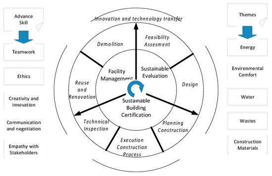 FrankieS5092's tweet photo. Construction Sustainability. 
#FIU_CM
#FIUCM
#BCN4570
#Sustainability
#FIUConstructionManagement
#ConstructionManagement
#FIUMossschool
#FIUsustainability https://t.co/ltO2FTkKcf