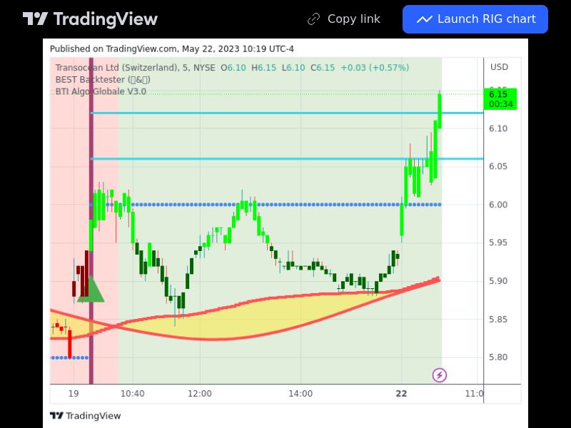 TradingView trade RIG 5 minutes