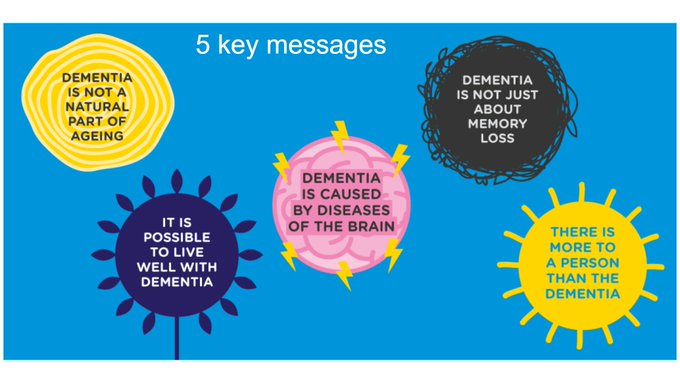 bayinfohub's tweet photo. 5 Key messages
#dementiaawareness #dementia https://t.co/pSTXWw4Aji