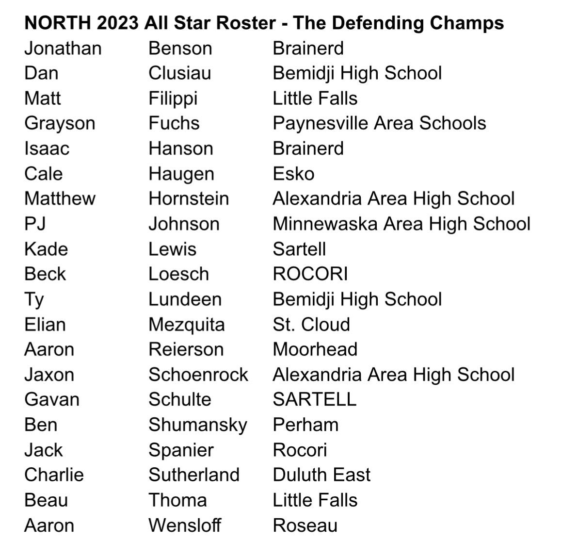 Your North All Stars coached by Jake Munsch (Alexandria) &amp; Tyler Olin (Cloquet):