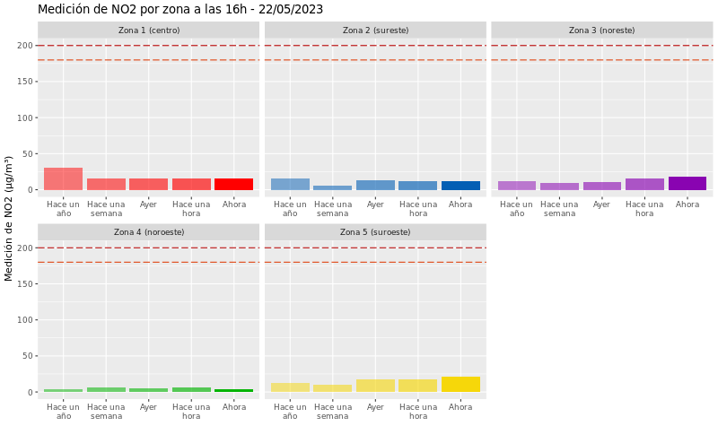 Datóxido Nitrógeno tweet media