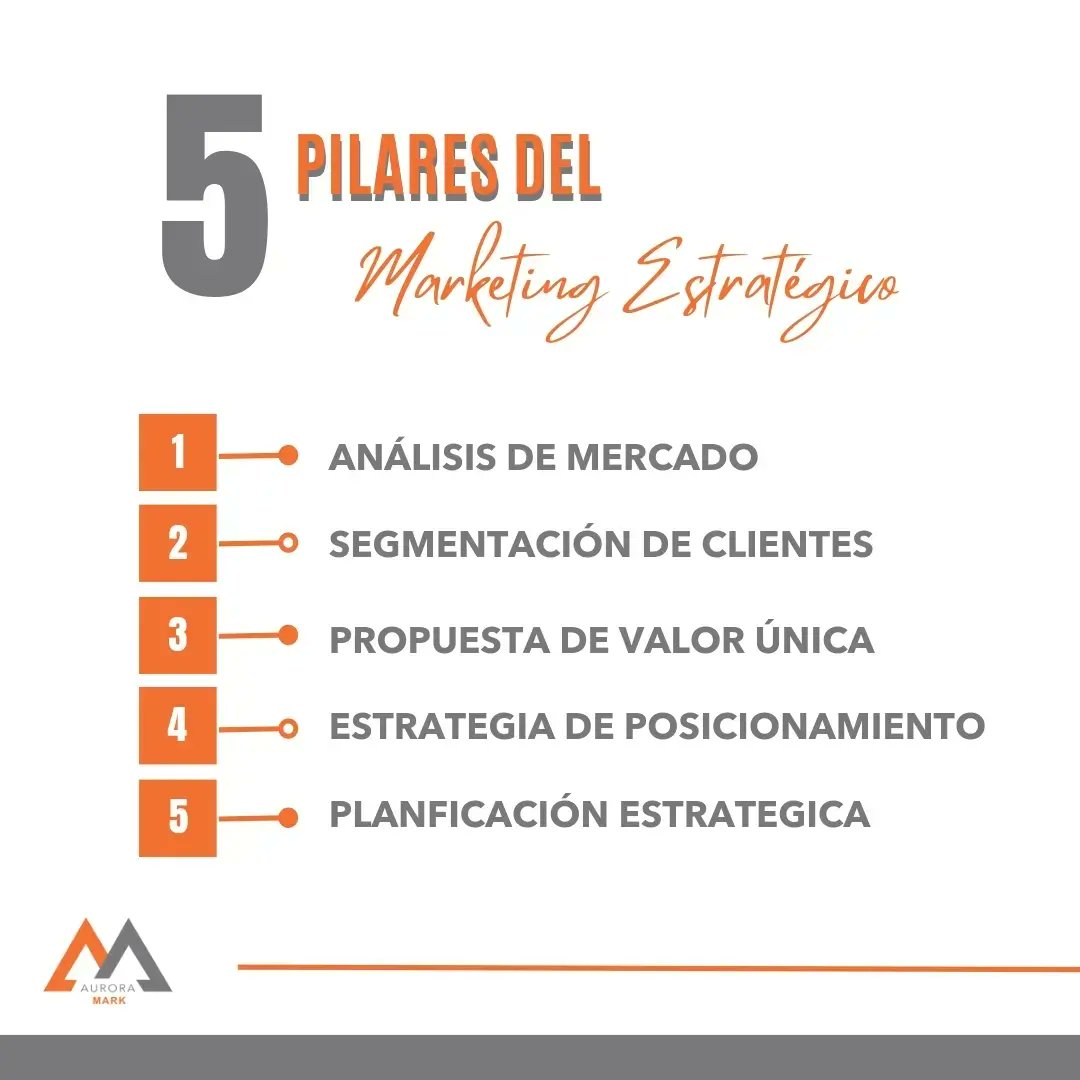 El marketing estratégico es la base sólida sobre la cual se construyen las estrategias de marketing efectivas. 

Descubre los 5 pilares fundamentales que impulsarán el crecimiento de tu empresa.