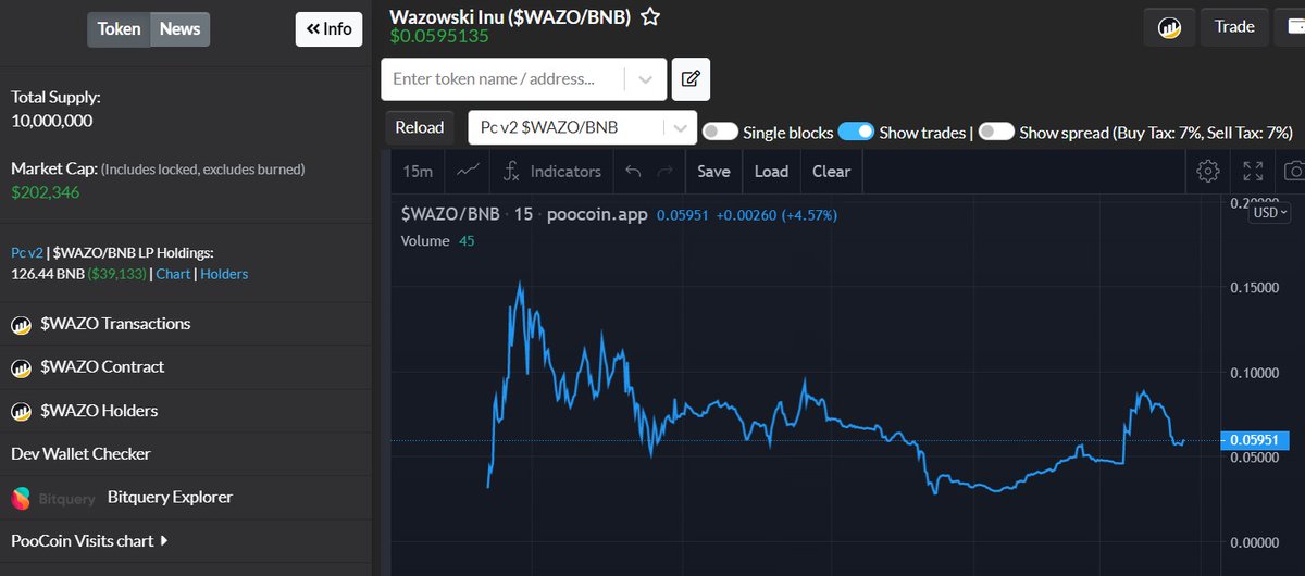 $WAZO looks strong. Dipped below 100k but came back to 300k again.