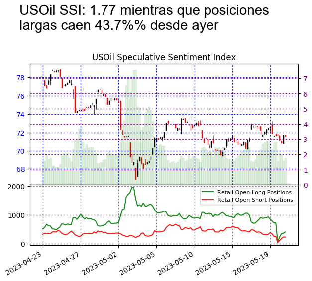 FXCMUpdate_ES's tweet photo. #USOil SSI

El rendimiento pasado no es indicativo de resultados futuros. Las pérdidas pueden exceder los fondos depositados. https://t.co/pRKrJDkkBb