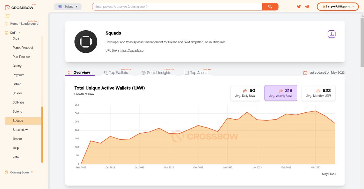 Amidst the <a href="/Ledger/">Ledger</a> FUD. Solana's leading multisig solution marches on <a href="/multisig/"></a> 

Growth looking good ser <a href="/ttrofel/">Thomas | Exponent</a>

🔗usecrossbow.com/Solana/DAPP/sq…