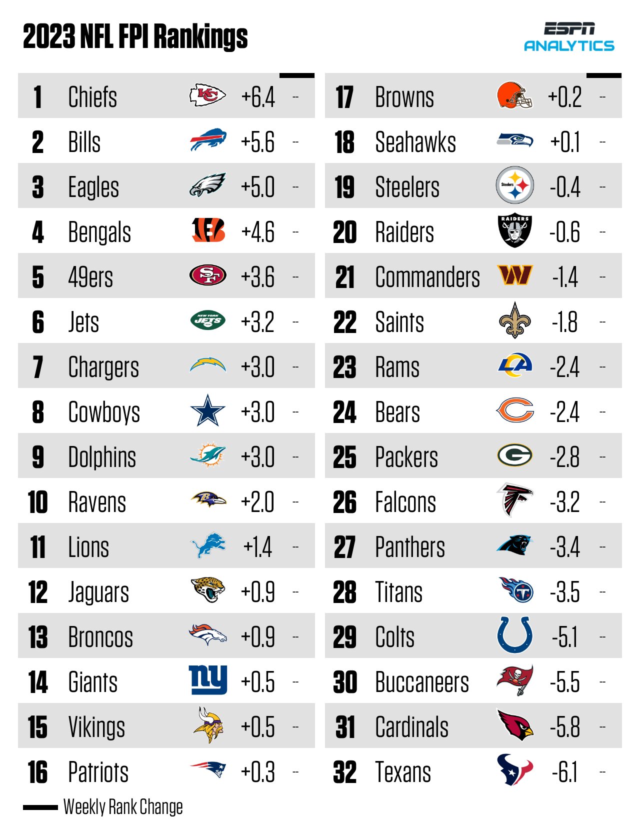 espn nfl power rankings