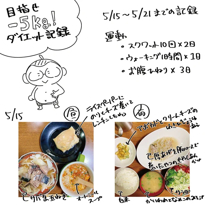 ダイエット記録二週目。
前週比-0.5kg。
元々の体重が重く、間食とかほぼ毎日してたのでそれをやめただけで痩せた一週目に比べて体重の落ち方が緩やかに。
あと単純に外食して食べすぎたってのも…。
やはりここから先は運動量を増やしていくべきなんだろうなー。 