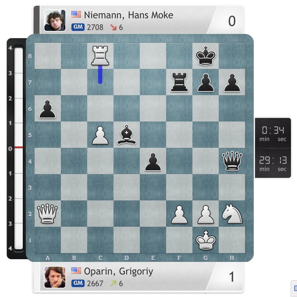 chess24com's tweet image. Ouch! chess24.com/en/watch/live-… 
#c24live #SharjahMasters