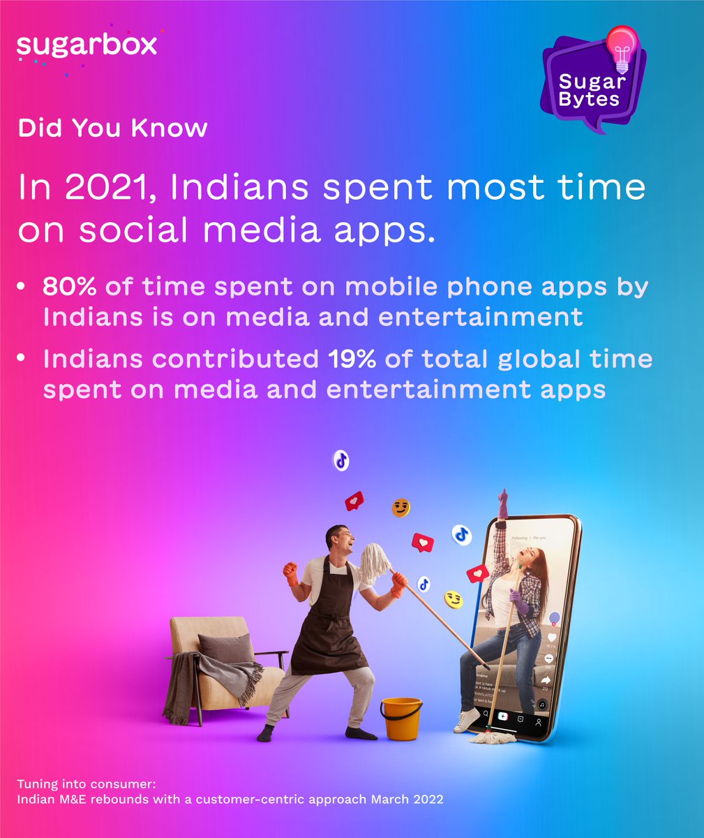 #DidYouKnow 
.
.
.
.
.
#internet
#Content
#India
#DataConsumption
#SocialMedia