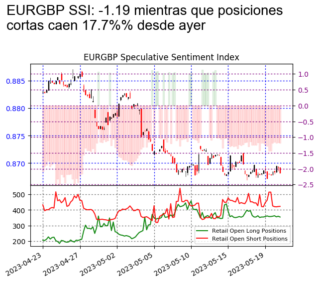FXCMUpdate_ES's tweet photo. #EURGBP SSI

El rendimiento pasado no es indicativo de resultados futuros. Las pérdidas pueden exceder los fondos depositados. https://t.co/XabYmjOmRS