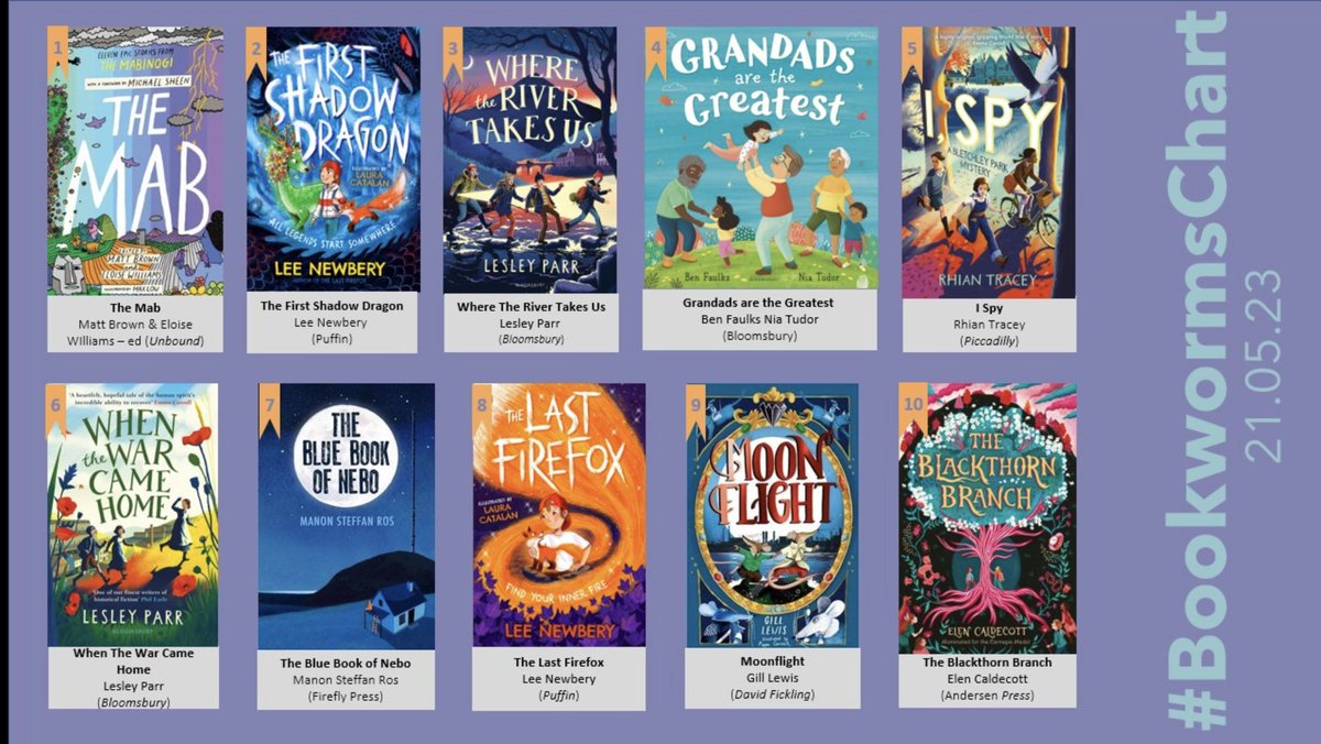 This is not just any chart it's the #BookwormsChart! Hand-selected seasonal titles full of nutritious stories.

@leewhowrites @PuffinBooks @KidsBloomsbury @PiccadillyPress @FireflyPress @AndersenPress @DFB_storyhouse