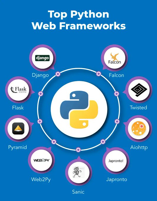 Top Python Web Framework. Check the infographics below! @Great_Learning via @ipfconline1 #Coding #AI #DataScience #AI #Analytics #DataScientists #Statistics #NeuralNetworks #DeepLearning #SupervisedLearning