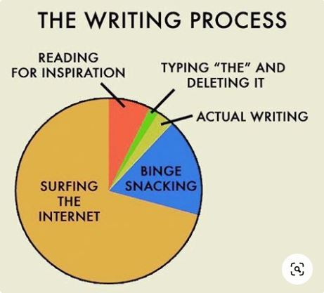 CassandraDAston's tweet photo. #mondaymeme #WritingCommunity #authorsoftwitter #writing #funny #monday #authorstuff #authors #surfingtheweb https://t.co/mKHm3XyIMj
