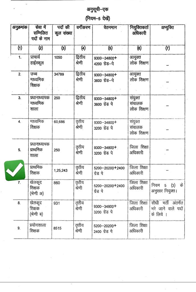भाजपा राज में फैलो भ्रष्टाचार, मामा खा गए रोजगार।। #RELEASE_VARG3_MERIT_LIST #51000_प्राथमिक_शिक्षक_वर्ग_3 #51000_MPTET_VARG_3 <a href="/ChouhanShivraj/">Shivraj Singh Chouhan</a> <a href="/CMMadhyaPradesh/">Chief Minister, MP</a> <a href="/Indersinghsjp/">इन्दरसिंह परमार</a> <a href="/ChouhanShivraj/">Shivraj Singh Chouhan</a> <a href="/PMOIndia/">PMO India</a> <a href="/JansamparkMP/">Jansampark MP</a> <a href="/drnarottammisra/">Dr Narottam Mishra</a> <a href="/BJP4MP/">BJP Madhya Pradesh</a>