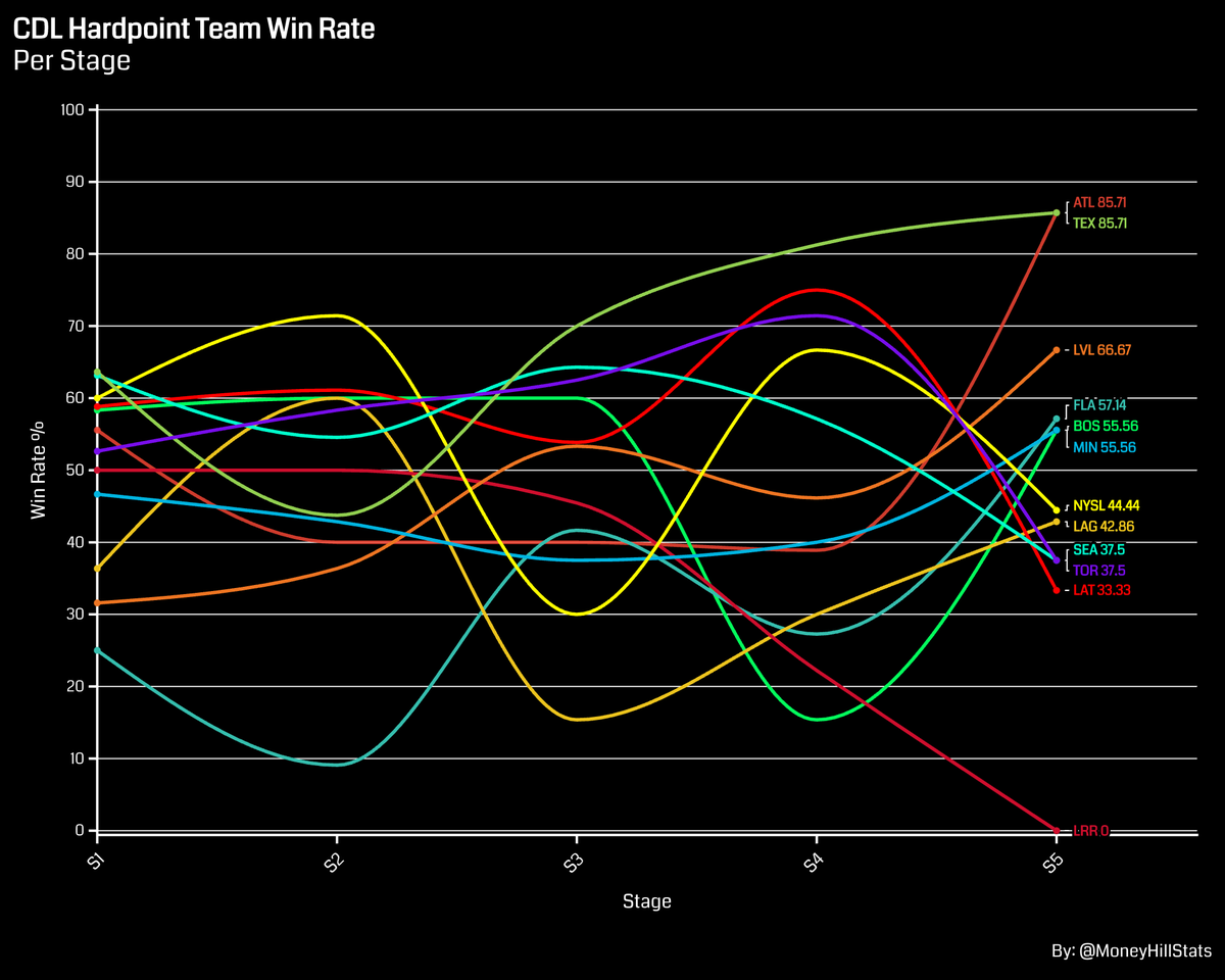 Hank Win Rates MH STATS on Twitter: