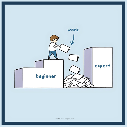 mattlevenhagen's tweet image. We all start as beginners, filled with dreams &amp;amp; ambitions. The hard work &amp;amp; determination we put in shape our path to success.  

The journey is tough, but it's the very essence that molds us into experts.

Happy Grinding Monday!

#WorkOnYourself #SuccessMindset #entrepreneurship