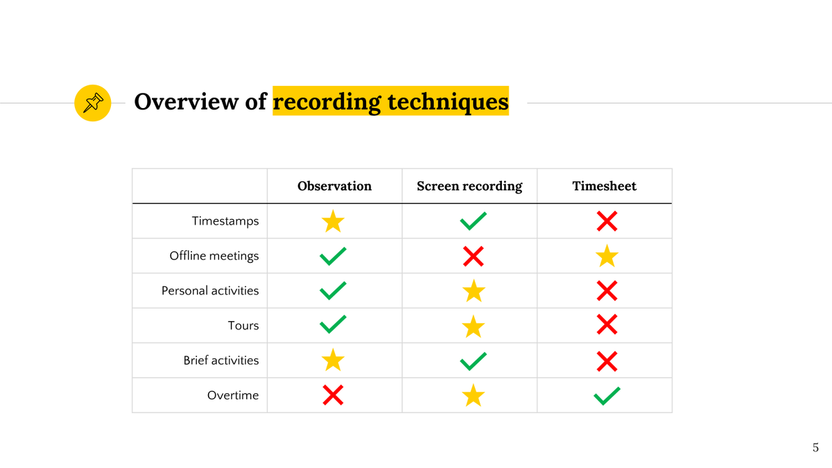 BPM & Analytics Group tweet media