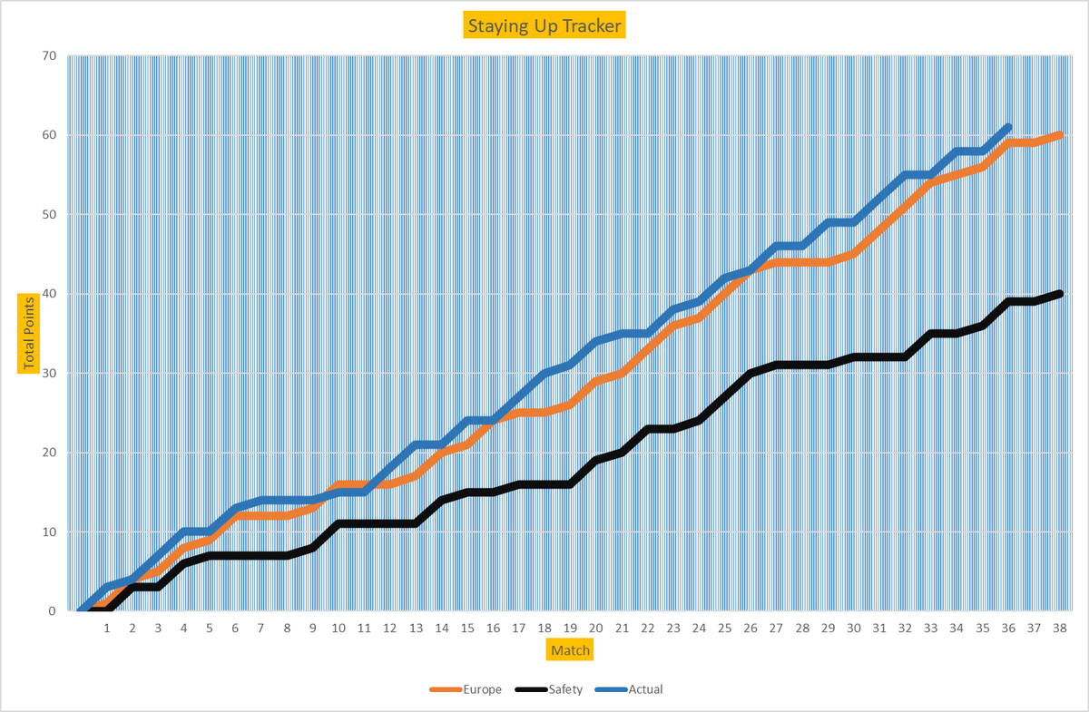 North Stand Chat tweet media