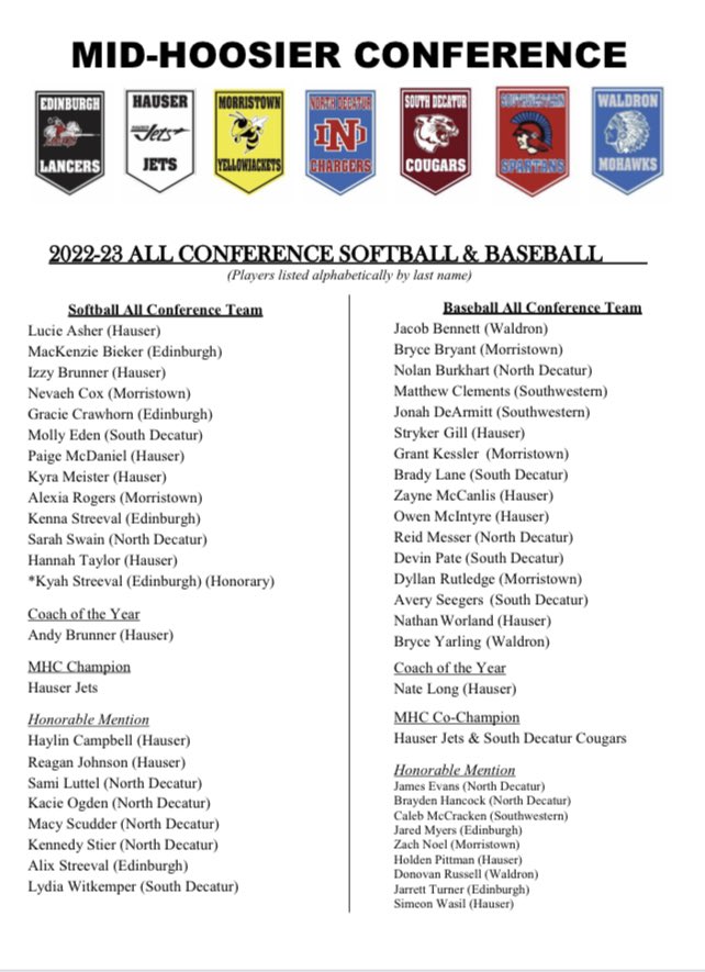 Eburghathletics's tweet photo. MHC All Conference Softball &amp; Baseball https://t.co/X0jzid5O9x