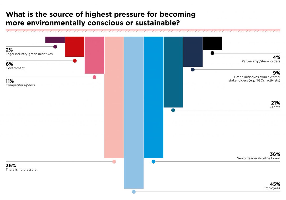 Legal Practice Management (LPM) tweet media
