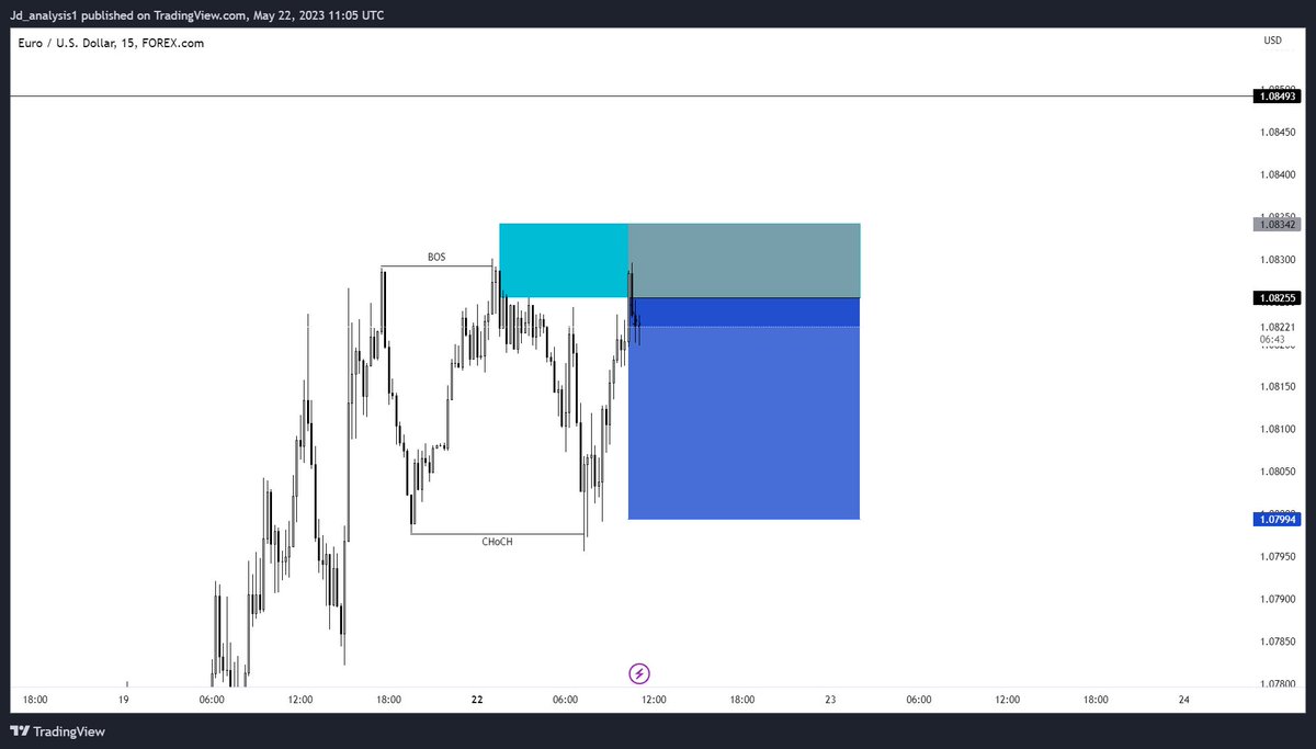 JD_ANALYSIS's tweet photo. EURUSD TRADE OVERVIEW 📈✅

#aespa #DARKBLOOD #DARKBLOOD_OutNow #ENHYPEN #instagramdown #JENNIE #ViratKohli𓃵 https://t.co/44IJQRPBVy