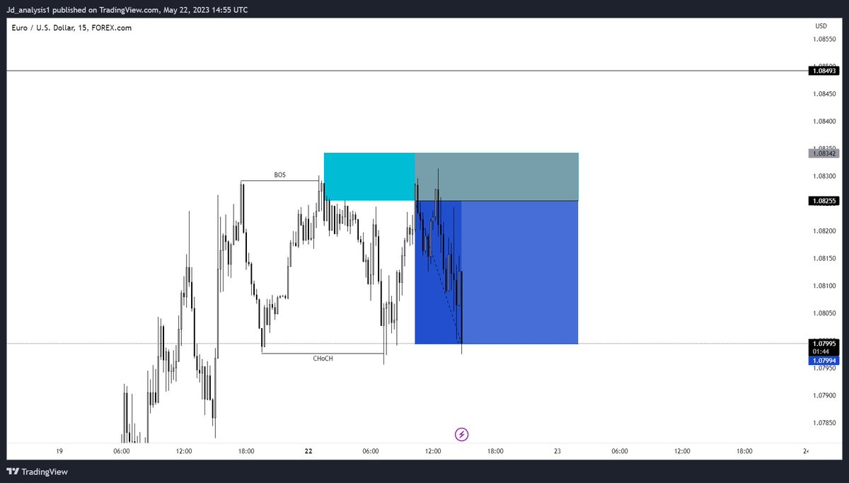 JD_ANALYSIS's tweet photo. EURUSD TRADE OVERVIEW 📈✅

#aespa #DARKBLOOD #DARKBLOOD_OutNow #ENHYPEN #instagramdown #JENNIE #ViratKohli𓃵 https://t.co/44IJQRPBVy