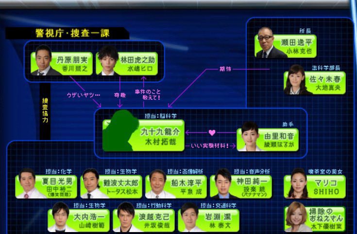 JinmResult's tweet photo. #今日は何の日
【2009年5月23日(土)】
TBS土8枠 MR. BRAIN 開始

#MRBRAIN
#木村拓哉
#綾瀬はるか
#水嶋ヒロ
#平泉成
#設楽統
#田中裕二
#SHIHO
#木下優樹菜
#トータス松本
#林泰文
#井坂俊哉
#山崎樹範
#杉本哲太
#市川團十郎
#小林克也
#大地真央
#香川照之 https://t.co/8sDJJth67A