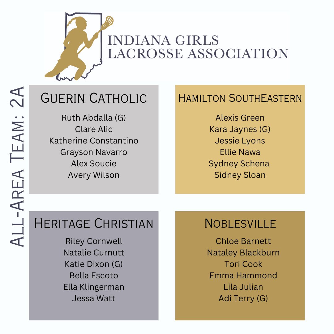 indianagirlslax's tweet photo. Congratulations to the 2023 INGLA All-Area Team members!! #INGLA23 #2A https://t.co/ZfGj0vntVg