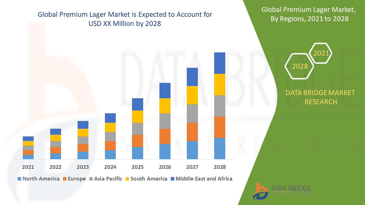 DataBridgeDM's tweet photo. Global Premium Lager Market size is expected to grow at a compound annual rate of 5.97% in the forecast period 2021 to 2028.
Get Full Access of Report @ https://t.co/d6SbPsDIf0 https://t.co/jD4s9ggLjM