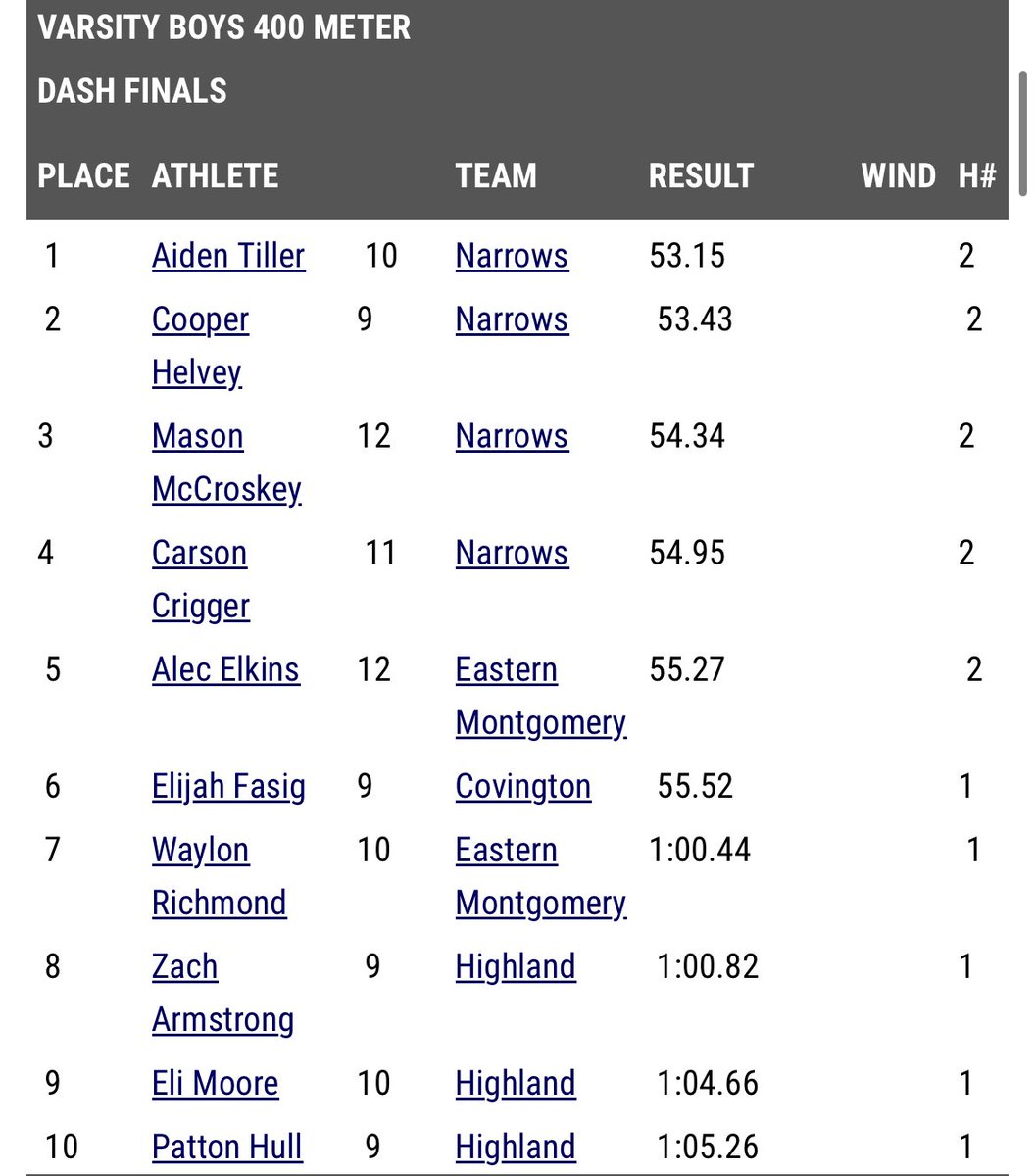 Aiden Tiller tweet media