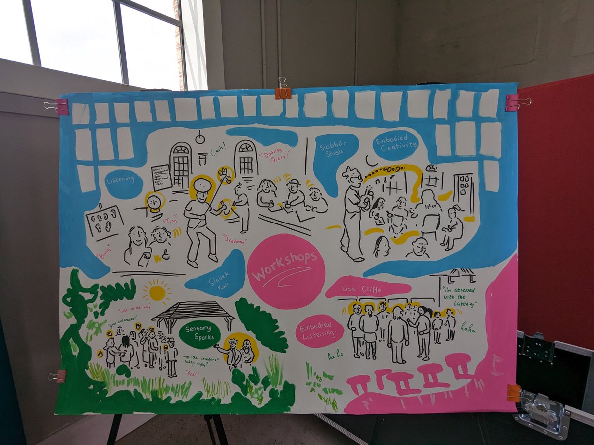 A fantastic day at the National Gathering of Creative Associates at @RichBarracks today. Live illustrations by Robyn Deasy! Learn more about the #CreativeSchools programme, which puts arts and creativity at the heart of children and young people’s lives: artscouncil.ie/creative-schoo…