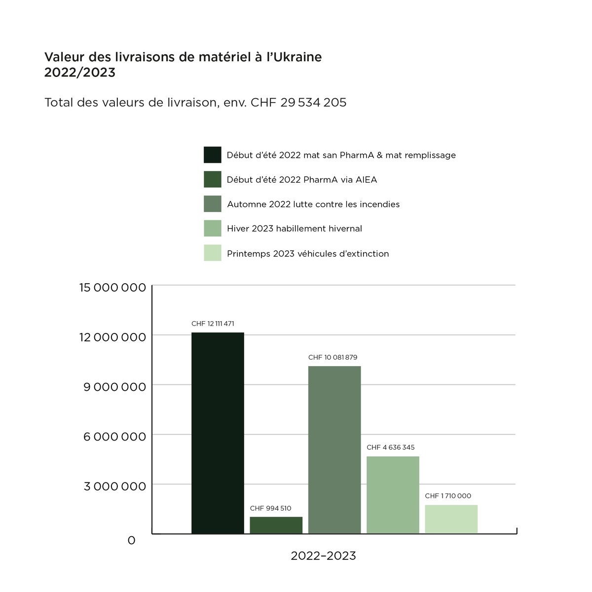 #RT <a href="/vbs_ddps/">VBS - DDPS</a>: