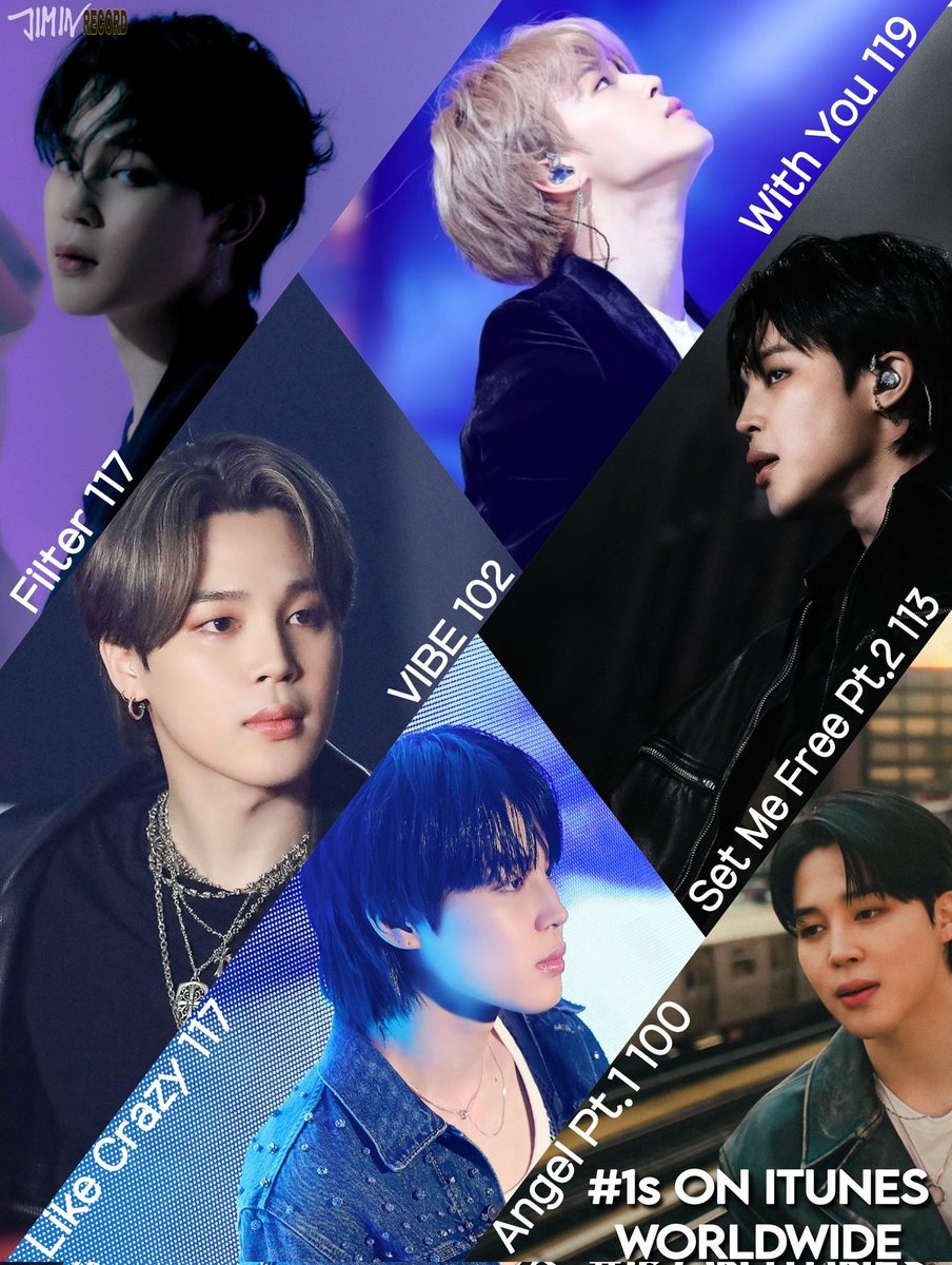 JIMIN_RECORD13's tweet photo. 지민은 WORLDWIDE ITUNES 100개국 이상 1위를 달성한 곡을 6곡 보유한 최초이자 유일한 개인 아티스트가 되었습니다.

Filter 117
With You 119
VIBE 102
Set Me Free pt.2 113
Like Crazy 117
Angel Pt.1 100

#100No1sAngelPt1
PARK JIMIN HISTORY MAKER
#JIMIN #ParkJimin 
@BTS_twt https://t.co/YNSfU216y7